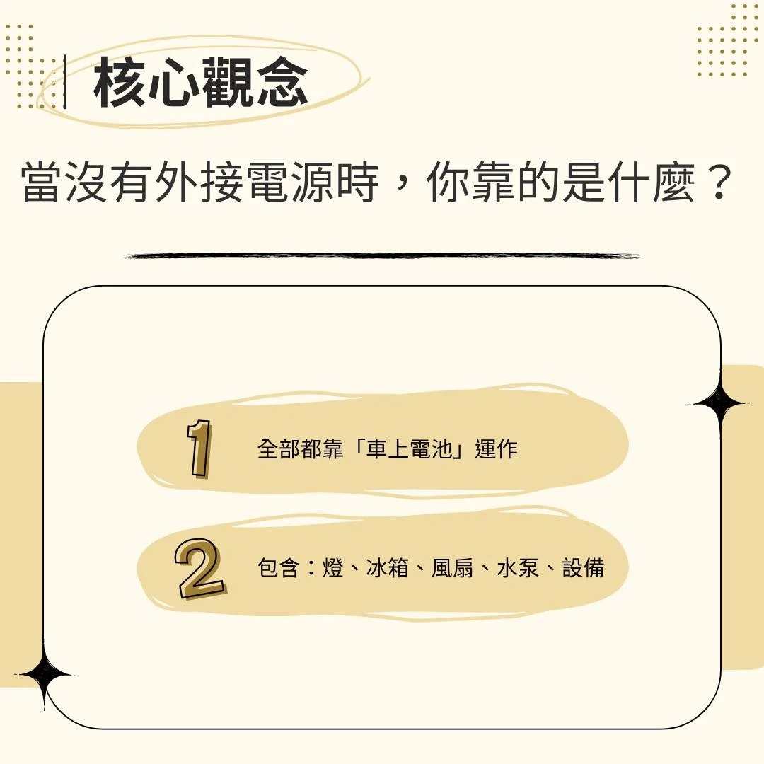 Airstream 省電攻略一次看 圖片
