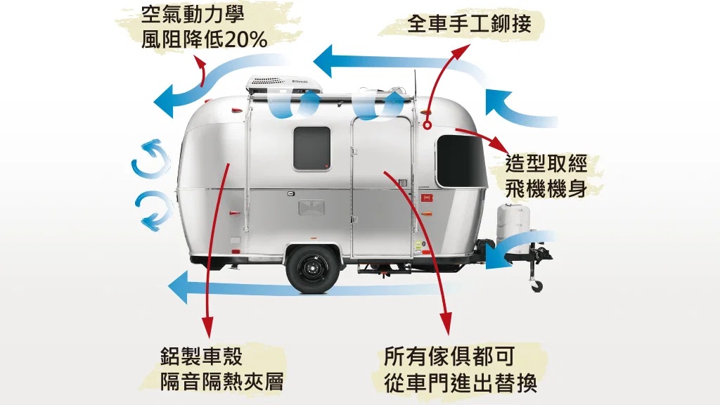 不斷創新的設計
